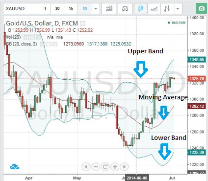 gold forex live