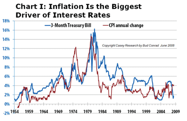 Debtflation 1