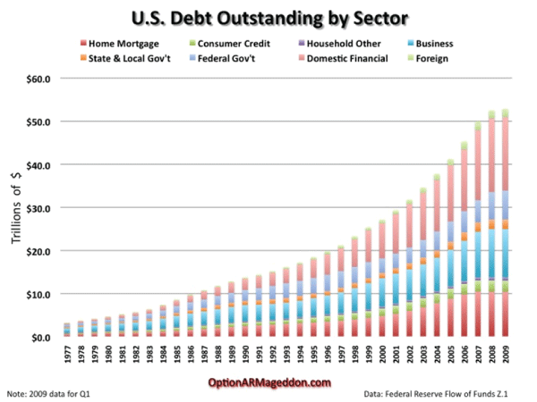 Debtflation 2