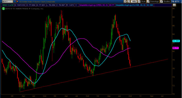 Using Calendar Spreads to Play a Short Term Top in Gold 1