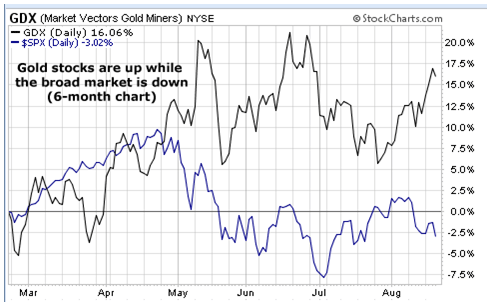 Uncle Scam and Global Gold Trends 1