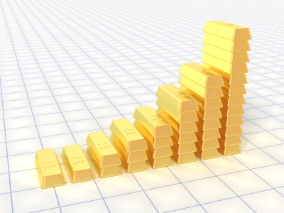 A Gold Traders Outlook for Gold Prices 1