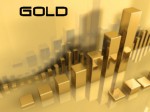 Forex Gold Traders Looking For Support around $1,700 11