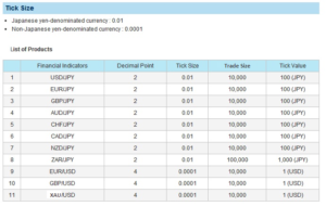 Forex Tick Size