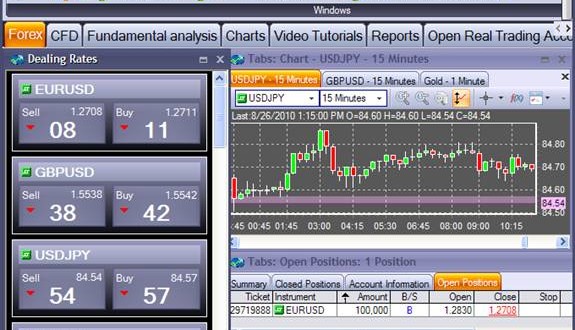 cara trading forex spot How to Select the best Online Trading Platform Trade cara trading forex spot How to Select the best Online Trading Platform Trade