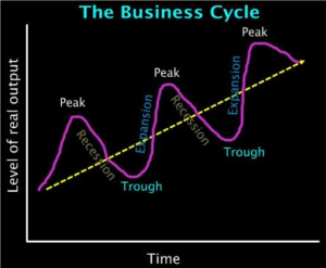 business cycle