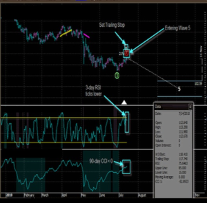 elliot wave strategy