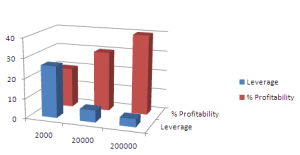 trading graph