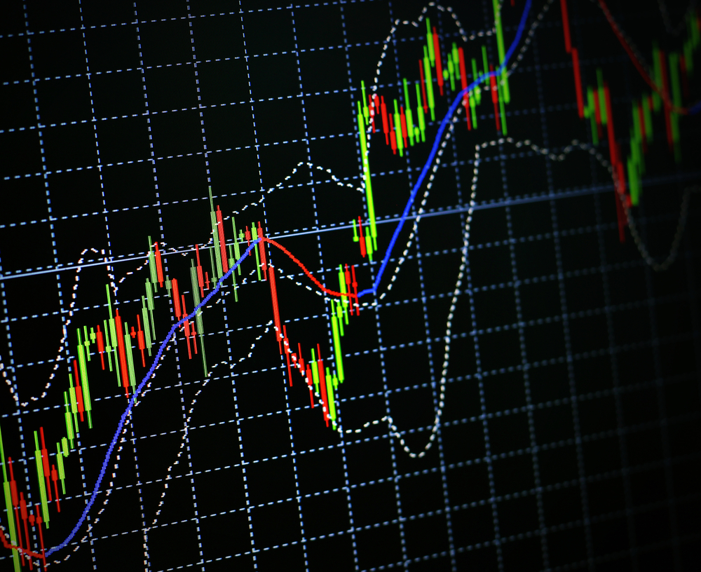 Bollinger Bands