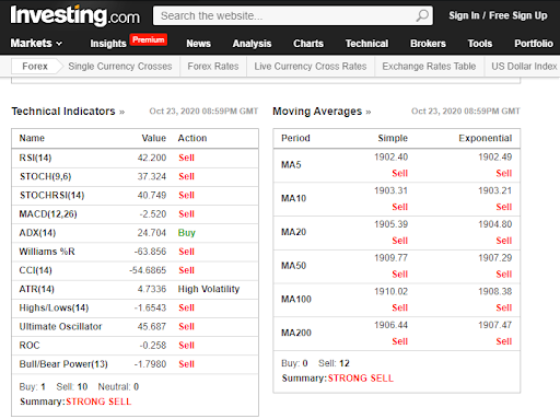 trading gold currency tips