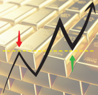 Trading Gold in the Forex  Market